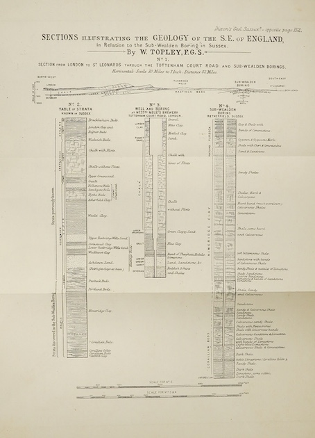 [Sussex Interest] Willett, Henry. - Catalogue of the Cretaceous Fossils in the Brighton Museum, 1871; The Record of the Sub-Wealden Exploration, Brighton 1878; Bethnal Green Museum - Catalogue of the Pottery and Porcelai